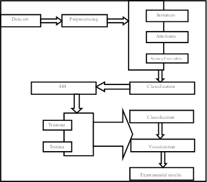Proposed Architecture