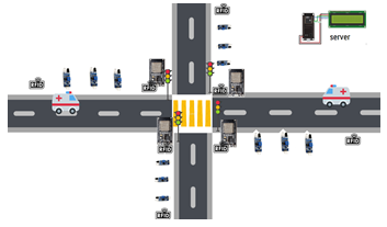 System Design Prototype