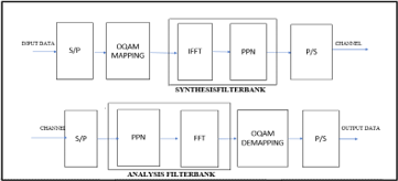 Schematic of FBMC