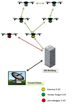 Model of the Proposed Network.
