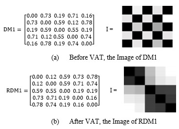 VAT- Illustrative Example