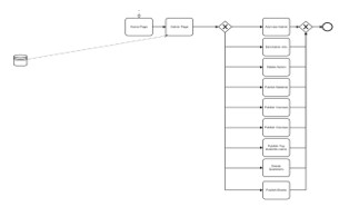 Block diagram of the administration section