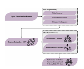 Scheduling of MLRCM-SG approach