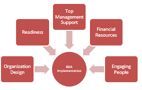 Conceptual Modelling