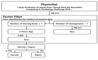 Data Screening Process.