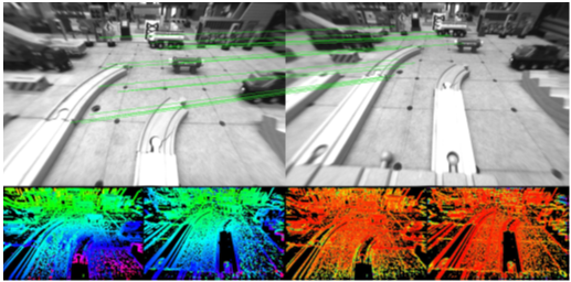 coordinated topographies among main surrounds Ki and Kj overlaid on the pictures Ii and Ij (top). And similarly demonstration the pseudo-color programmed Di and Dj (bottom to left) plus pseudo-color determined Vi and Vj (lowest to accurate).