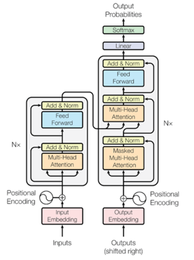 IndoBERT Architecture