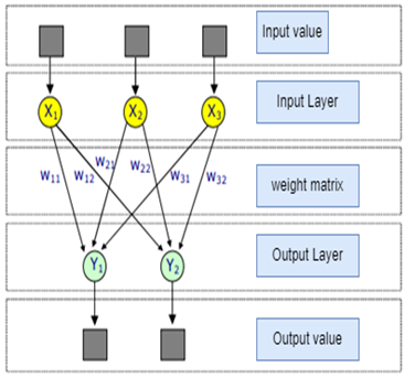 System Design and Implementation