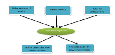 Proposed technique overview