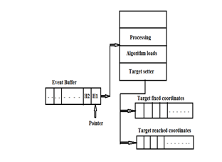 Processing of CMU Algorithm.