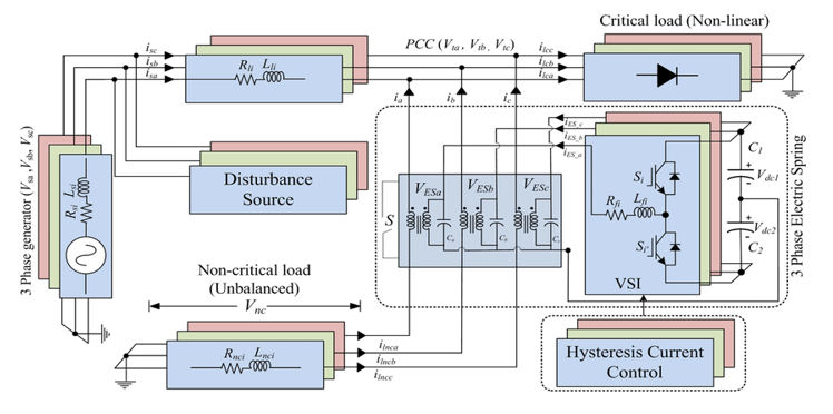 Schematic of Three Phase Electric Spring
