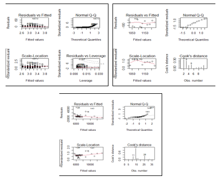 Diagnosing factors for different domains