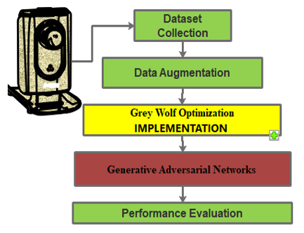 Proposed architecture for proposed methodology