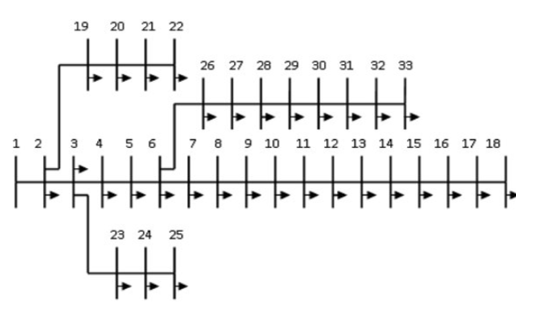 33-bus Test system