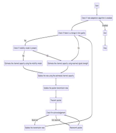 Flow model of the Proposed work