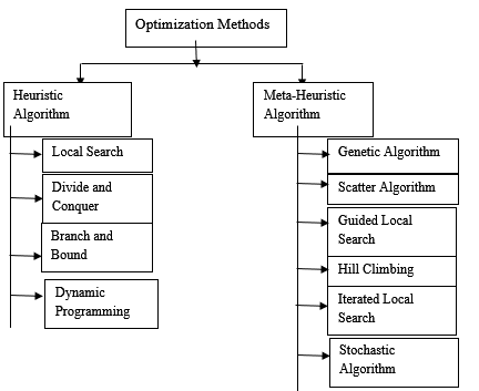 Optimization Methods
