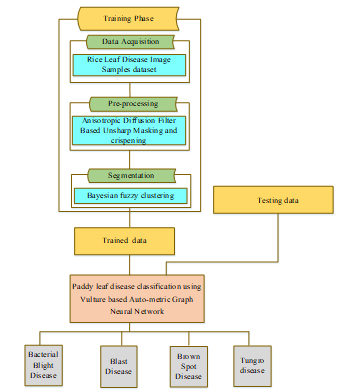 Overall workflow of the proposed VAGNN method