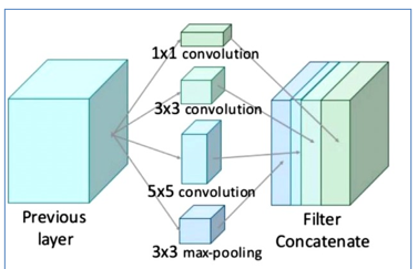 Xception Architecture