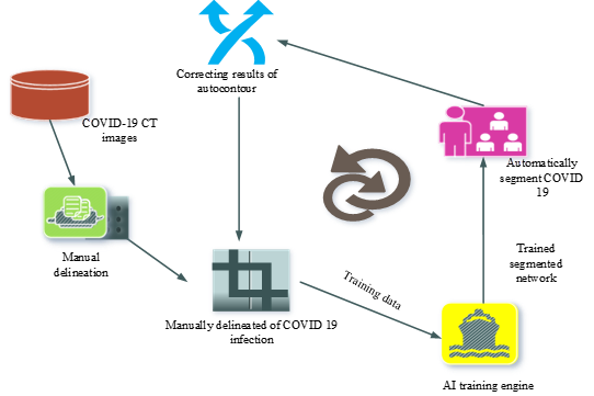 Abnormal lungs quantification using lungs images
