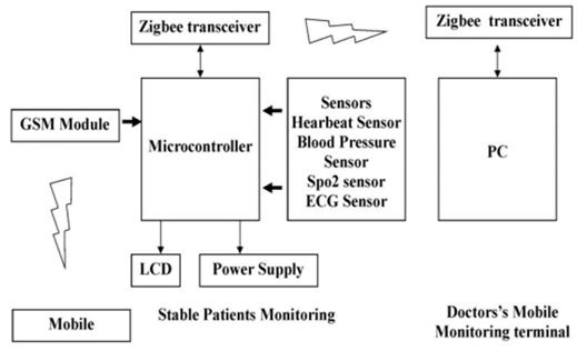 Remote System Block Diagram