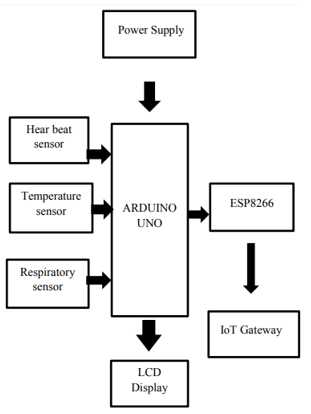 Overall system Configuration