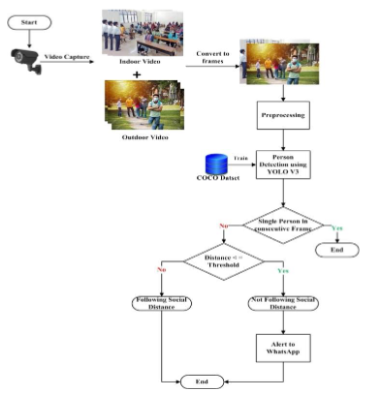 Overall flow of proposed work