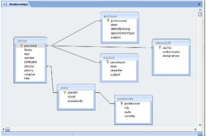 Inheritance hierarchy of classes in the proposed OODB design