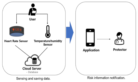 Cloud-based Patient Monitoring System Diagram