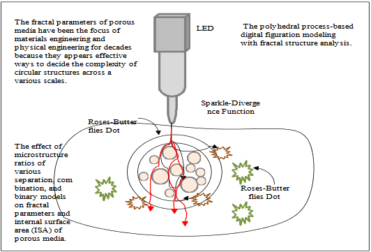 Sparkle-divergencefunctionis roses-butterflies dot oftolling perceptionlocation on the matter