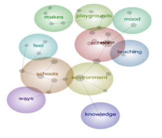 Simulation Model for Relationship of Mood and students’ learning experiences