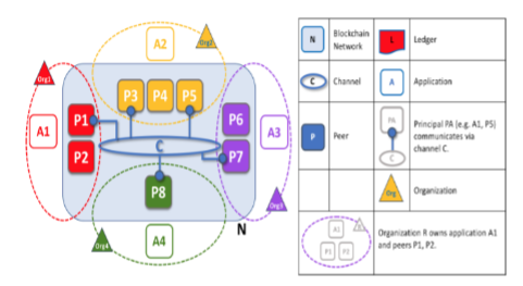 Block-Chain model