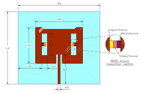 Design of the proposed antenna