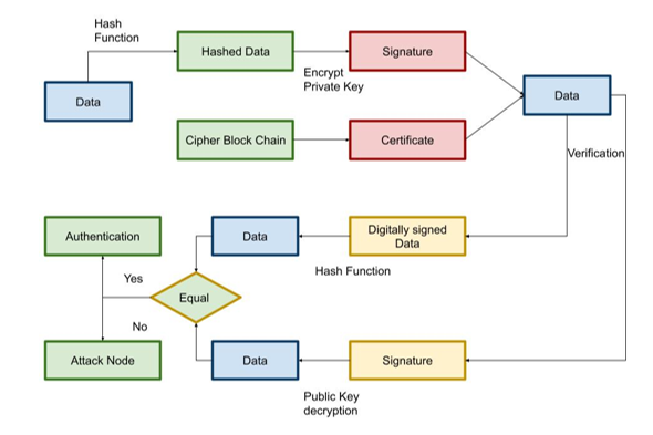 Flow chart of IDS - CRF