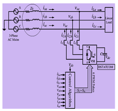 Schematic configuration of DSTATCOM