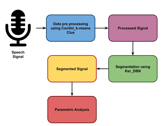 System Architecture 