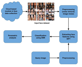 Overall proposed architecture