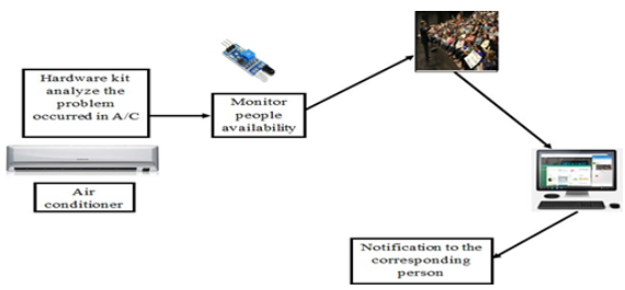 Architecture diagram