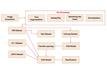 Proposed System Architecture