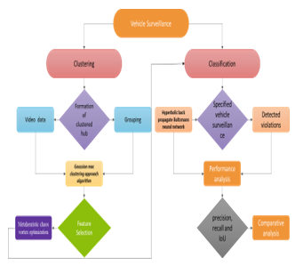 Schematic representation of the suggested methodology