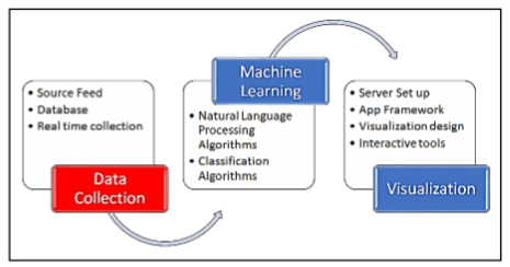 Example figure for sentimental analysis